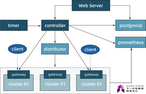 智慧工地發展還需哪些新技術與網絡服務支撐